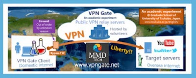 vpn_gate