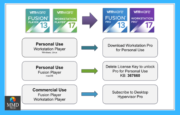 Screenshot_30 VMware Workstation Pro: الآن مجانا للاستخدام الشخصي