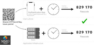 f2a Two-factor authentication - 2FA المصادقة الثنائية ولماذا يتم استخدامها
